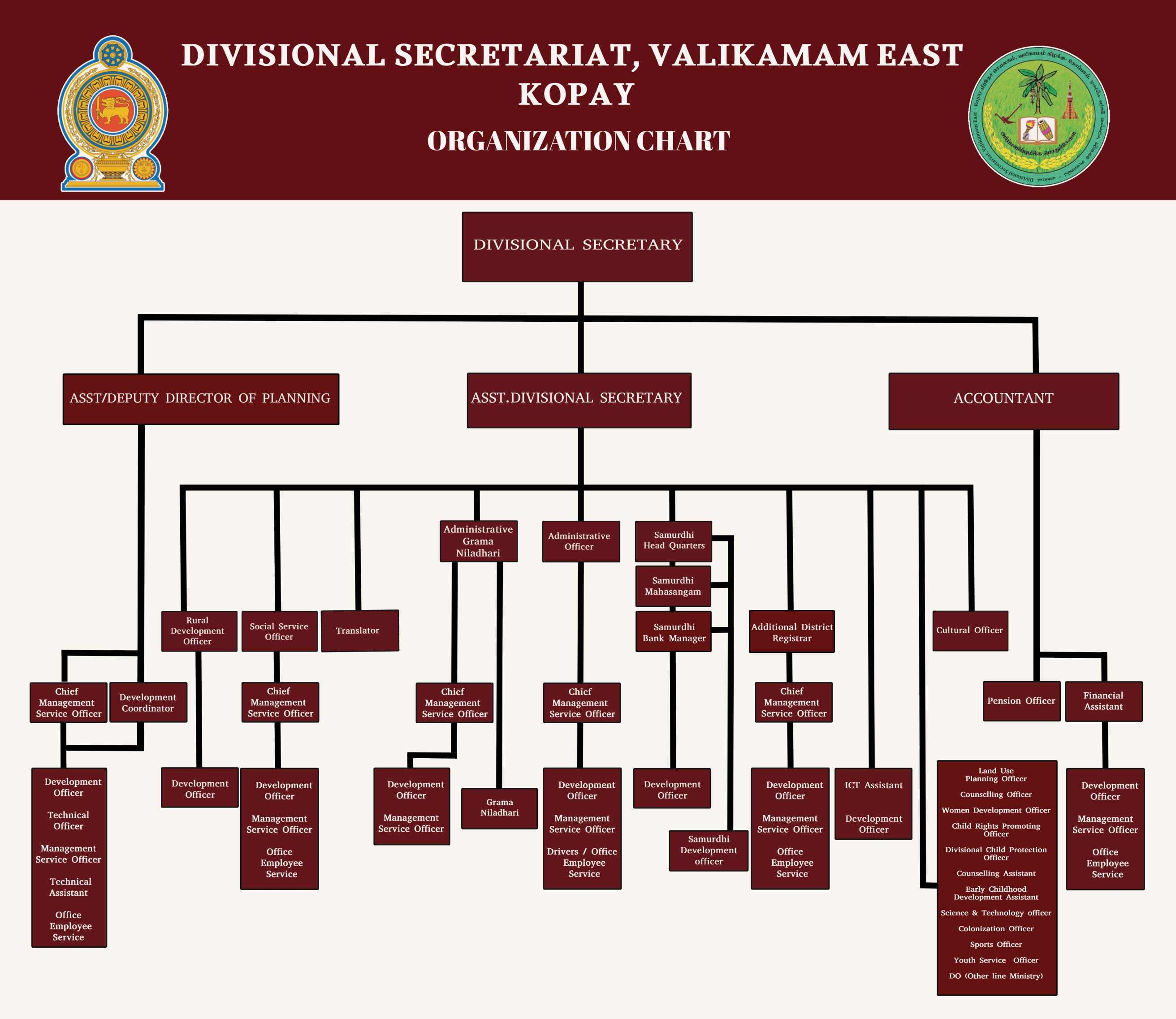 ORGANIZATIONCHART